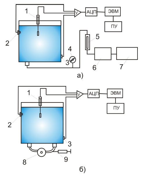 Схемы лабораторных установок для имитации процессов донной продувки(а) и электромагнитного перемешивания (б) стали в разливочном ковше