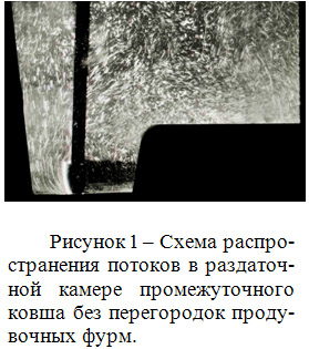 Схема распространения потоков в раздаточной камере промежуточного ковша без перегородок продувочных фурм