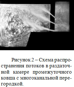 Схема распространения потоков в раздаточной камере промежуточного ковша с многоканальной перегородкой