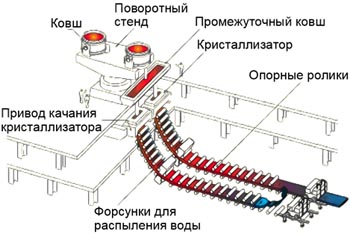 общая схема мнлз