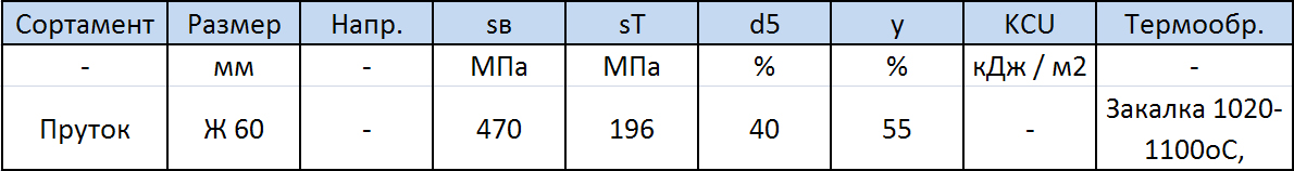 Механические свойства стали 08Х18Н10
