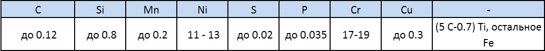 Химический состав стали 12Х18Н12Т