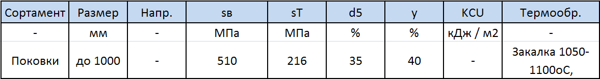 Механические свойства стали 12Х18Н9Т