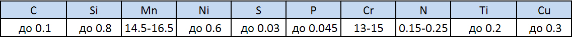 Химический состав стали 10Х14АГ15