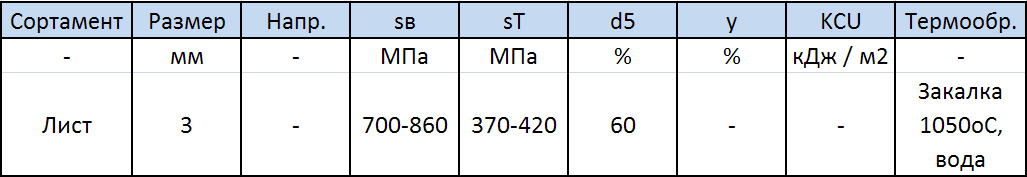 Механические свойства стали 10Х14АГ15