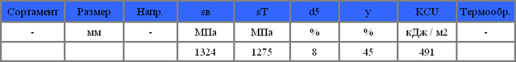 Механические свойства сталь 03Н12Х5М3ТЛ
