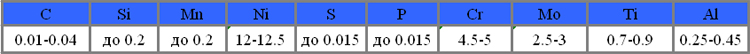 Химический состав сталь 03Н12Х5М3ТЮЛ