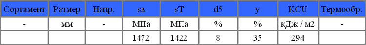 Механические свойства сталь 03Н12Х5М3ТЮЛ