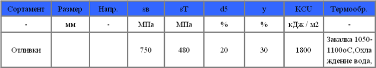Механические свойства сталь 120Г13Х2БЛ