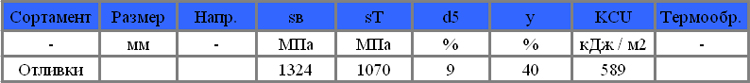 Механические свойства сталь 12Х7Г3СЛ
