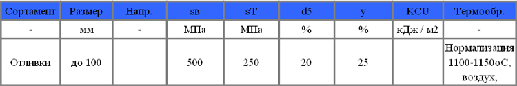 Механические свойства сталь 20Х20Н14С2Л