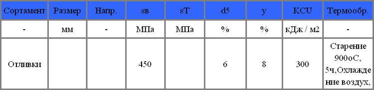 Механические свойства сталь 20Х21Н46В8Л