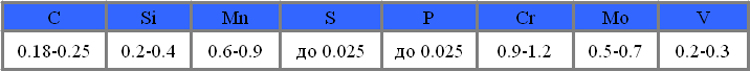 Химический состав сталь 20ХМФЛ