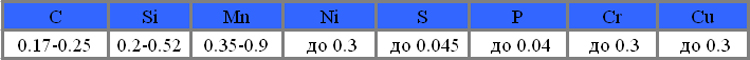 Химический состав сталь 20Л