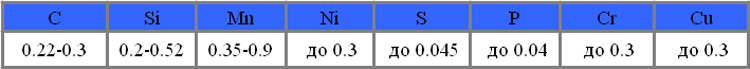 Химический состав сталь 25Л
