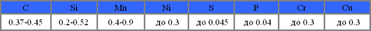 Химический состав сталь 40Л
