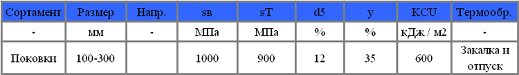 Механические свойства стали 38Х2Н3М