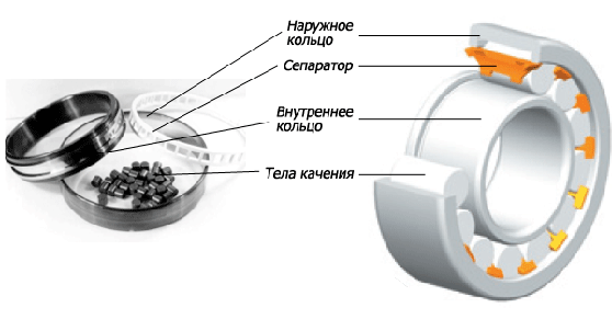 конструкция подшипника