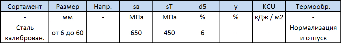 Механические свойства стали АС45Г2