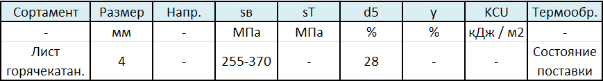 Механические свойства стали 05кп