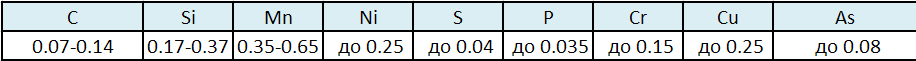 Химический состав стали 08Ю
