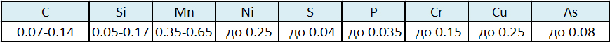 Химический состав стали 10пс