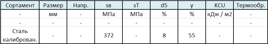 Механические свойства стали 10пс