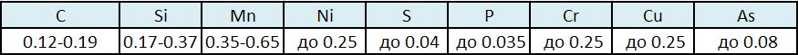 Химический состав стали 15