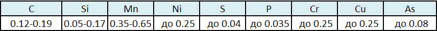 Химический состав стали 15пс