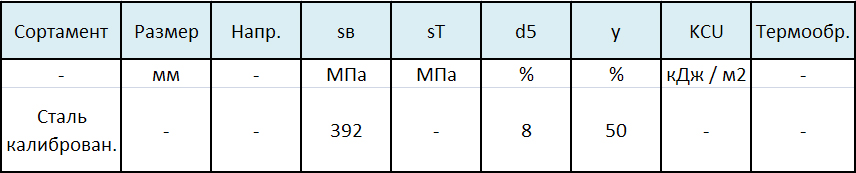 Механические свойства стали 15пс