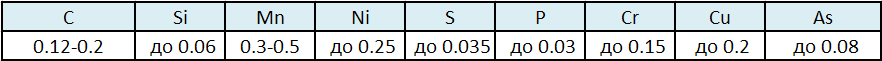 Химический состав стали 18кп