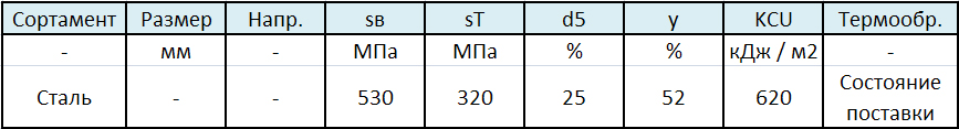 Механические свойства стали 30