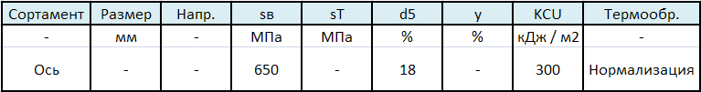 Механические свойства стали ОсВ